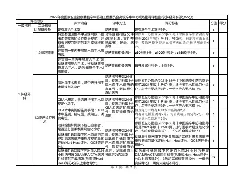 2022年度国家卒中中心现场指导评估指标分表4 神经外科部分55分