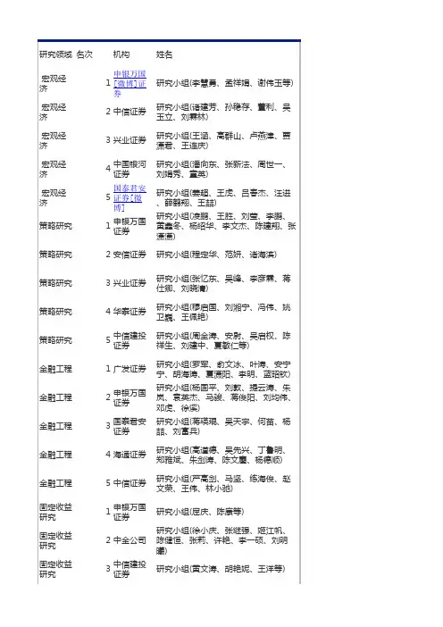 第十届新财富最佳分析师名单