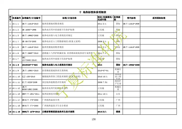 sy地热能标准体系明系表