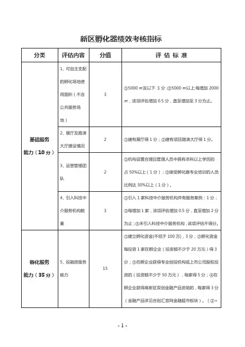 新区孵化器绩效考核指标