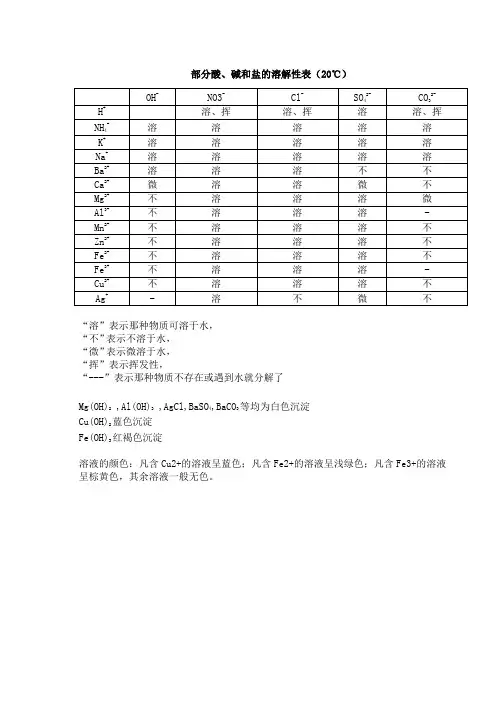 初中化学酸、碱和盐的溶解性表