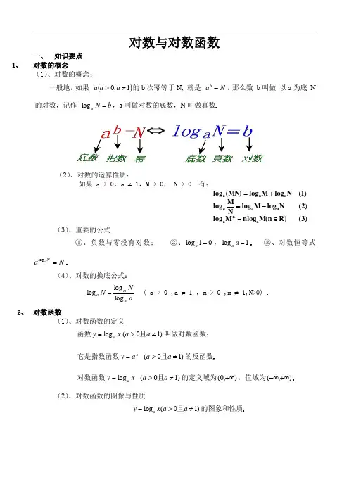 高一对数函数知识点总复习 