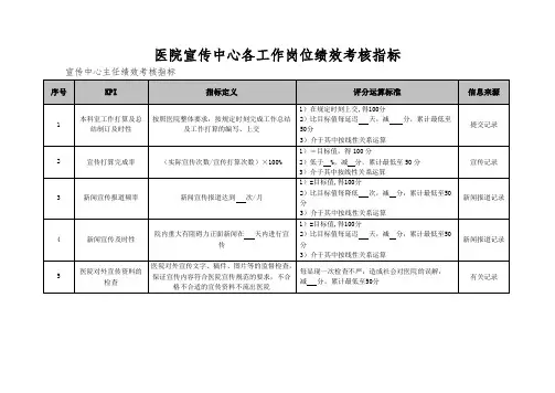 医院宣传中心各工作岗位绩效考核指标