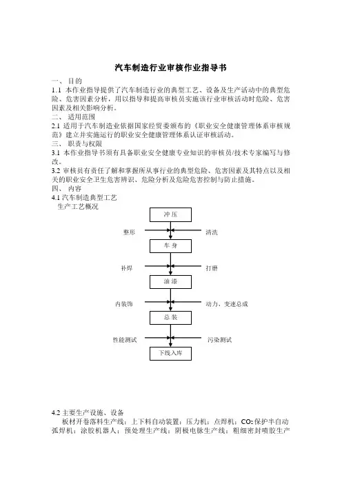 汽车制造行业审核作业指导书