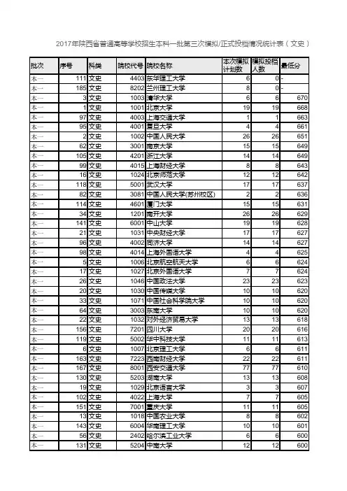 陕西省2017-2018年本科一二批次各院校投档线和一分一段表(文科)填报志愿资料全套