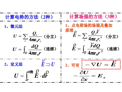大学物理电磁学总结(精华)