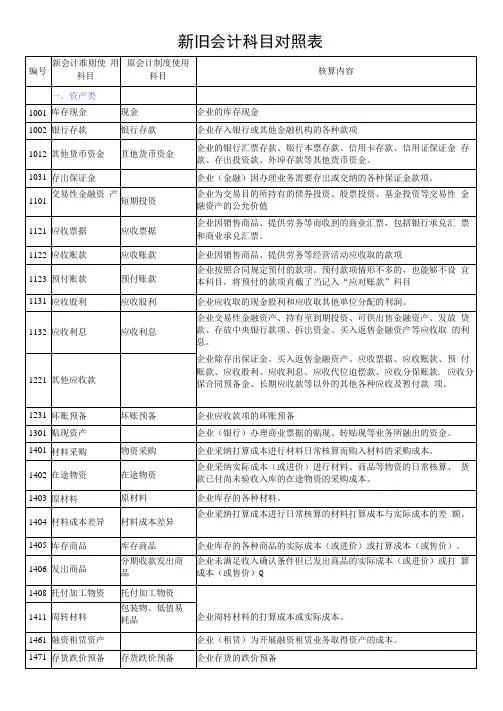 新旧会计科目对照表
