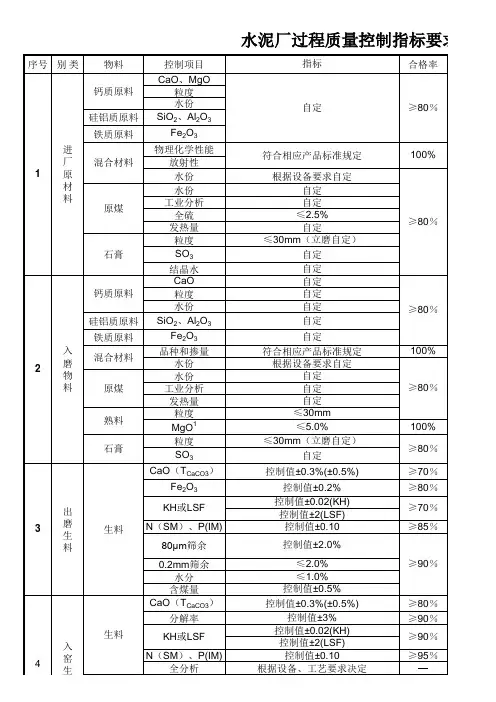 水泥厂过程质量控制指标要求