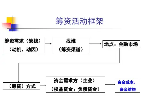 第04章  第1节资金成本