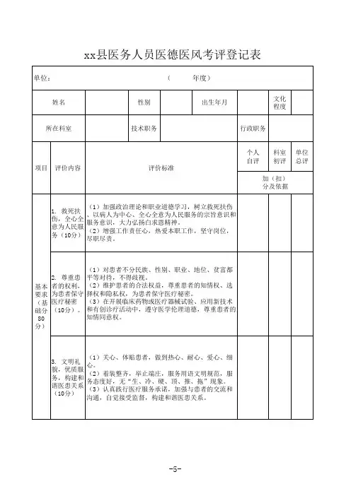 医务人员医德医风考评登记表