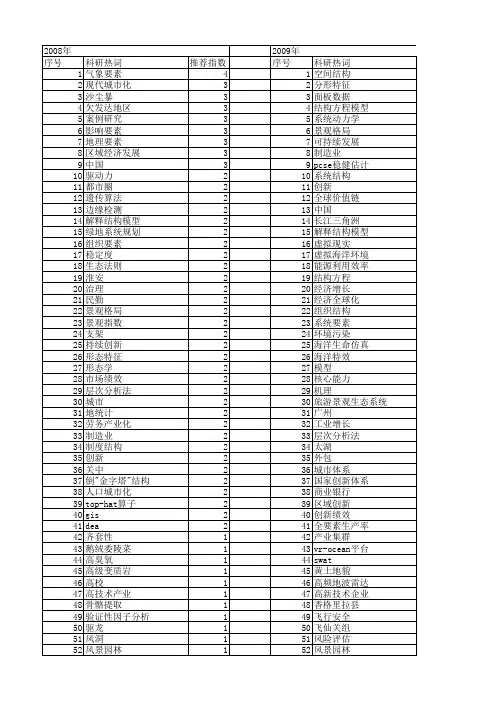 【国家自然科学基金】_结构要素_基金支持热词逐年推荐_【万方软件创新助手】_20140731