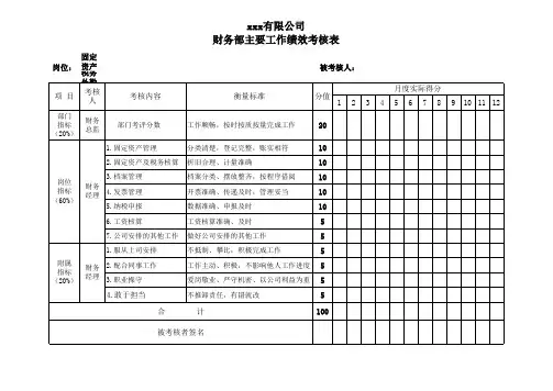 财务部岗位职责考核表