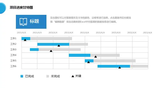 项目进度甘特图PPT模板素材