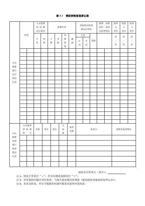 消防控制室检查表