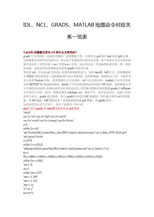 IDL、GRAD、NCL绘图命令对应关系一览表