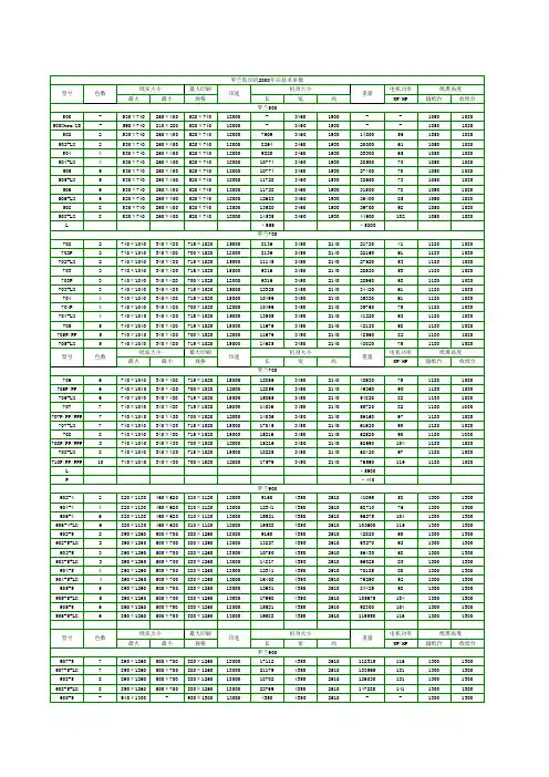 罗兰胶印机2000年后技术参数