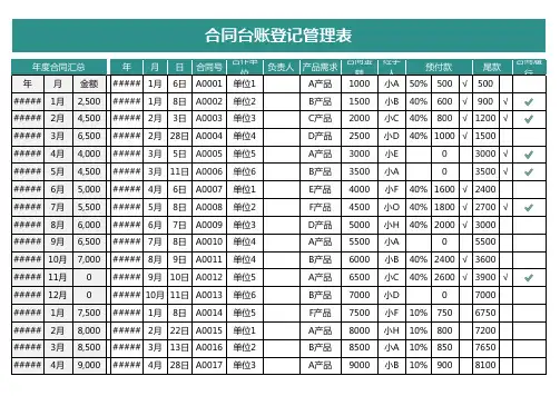 合同台账登记管理表