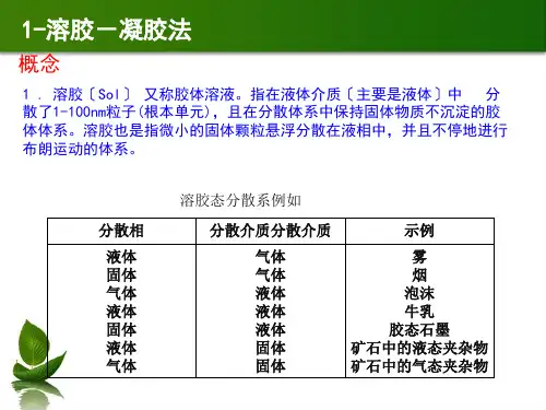 材料合成与制备方法复习PPT课件