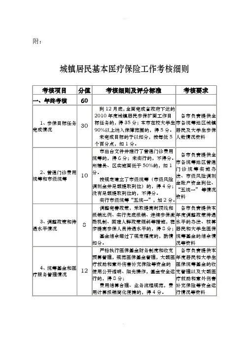 城镇居民基本医疗保险工作考核细则