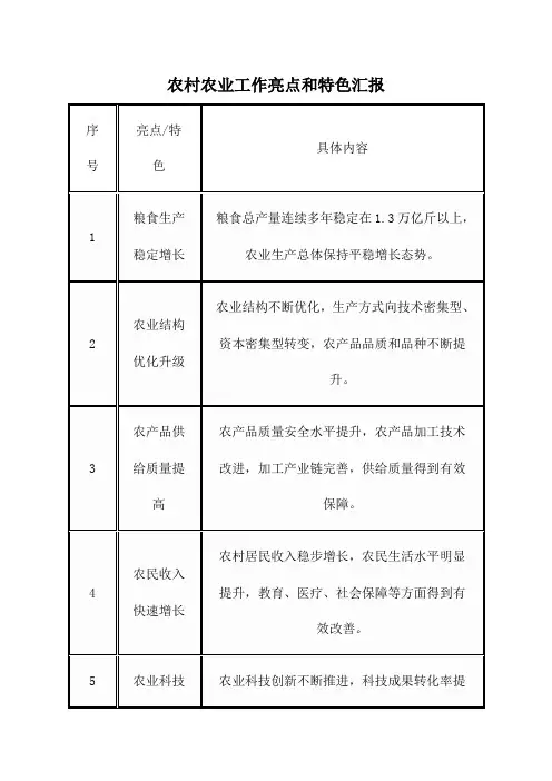 农村农业工作亮点和特色汇报