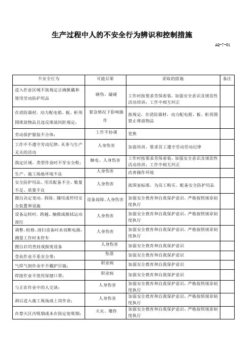 商场人的不安全行为辨识和控制措施