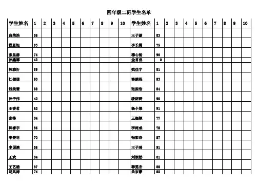 四年级二班第一单元考试成绩单