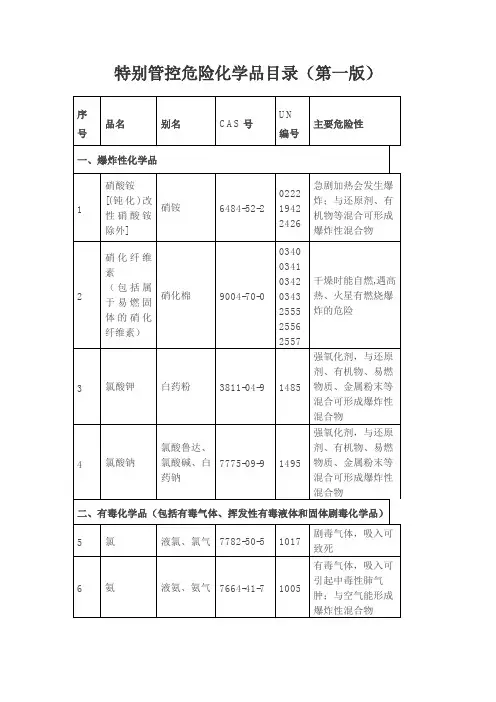 《特别管控危险化学品目录(第一版)》及管控措施2020