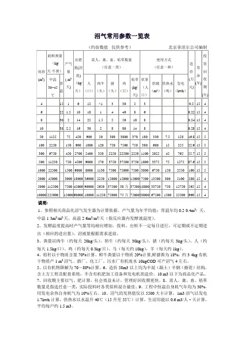 沼气常用参数一览表(精)