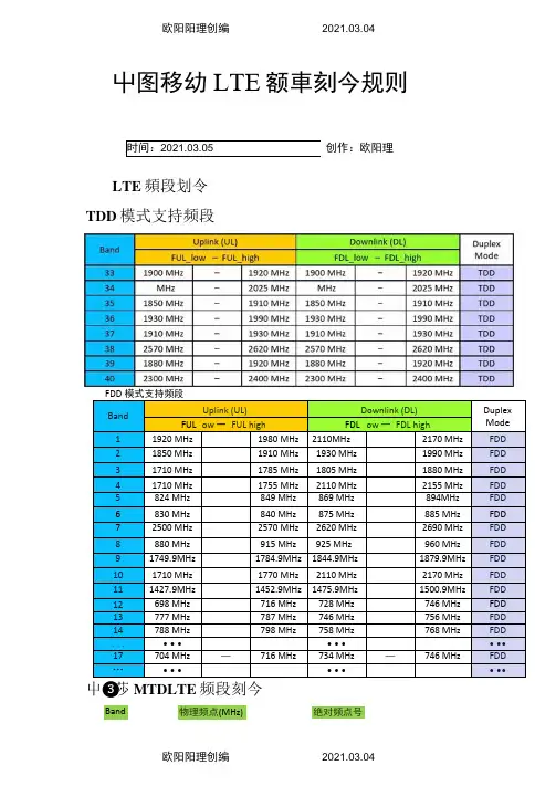 LTE频率划分规则之欧阳理创编
