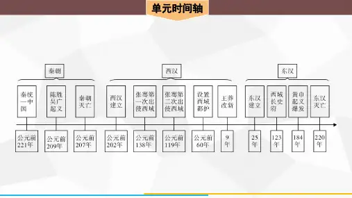 3.9《秦统一中国》课件精品-统编版七年级历史上册