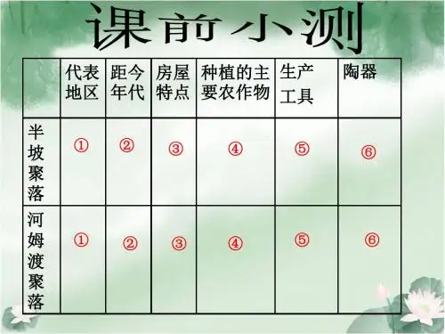 北师大初中历史七上《第3课 传说时代的文明曙光》PPT课件 (9)