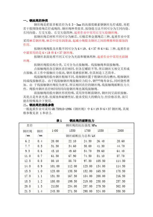钢丝绳规格参数表