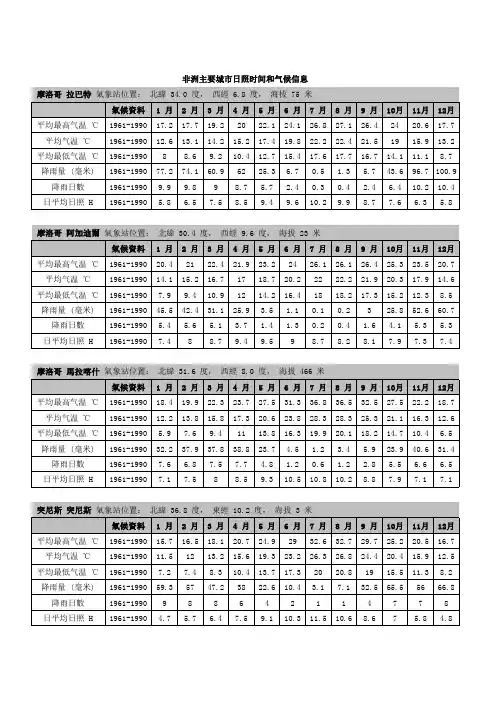 非洲主要城市日照时间和气候资料