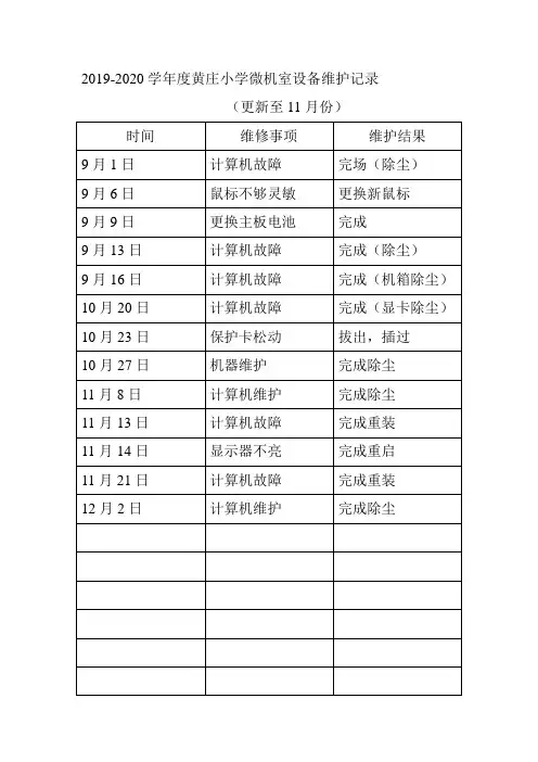 微机室设备维护记录