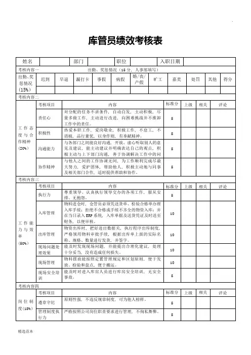 库管员绩效考核表