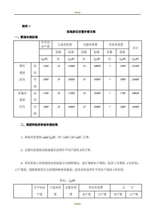 征地拆迁安置补偿方案