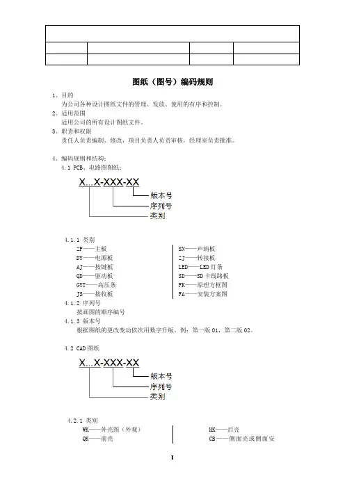 图纸(图号)编码规则