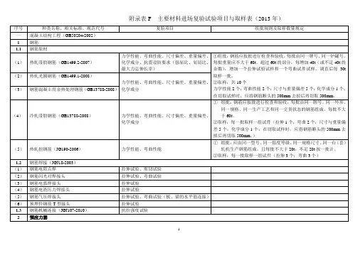主要材料进场复验试验项目与取样表001