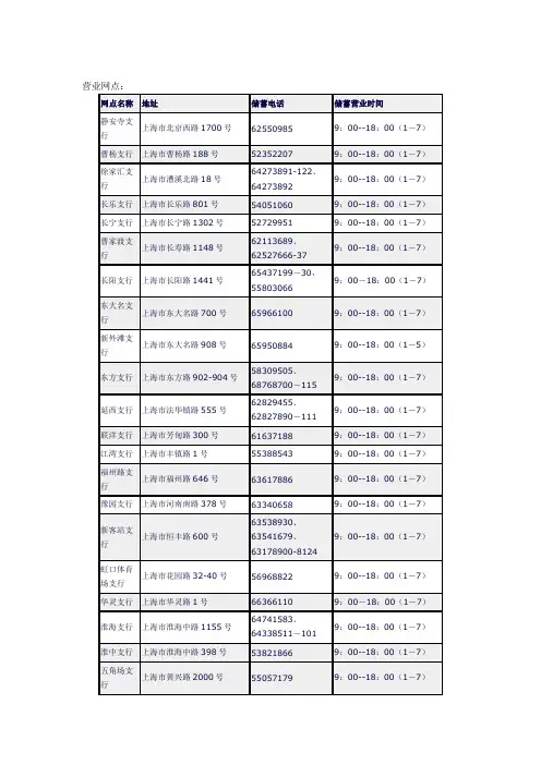 上海市招商银行营业网点汇总