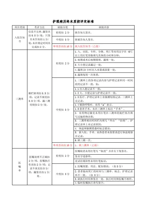 护理病历终末质控评定标准