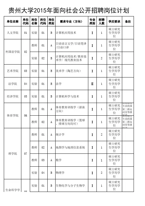 贵州大学