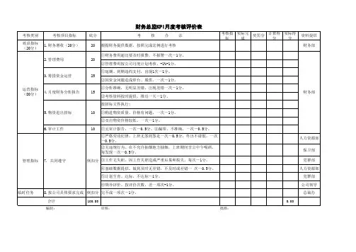 财务总监KPI月度考核评价表
