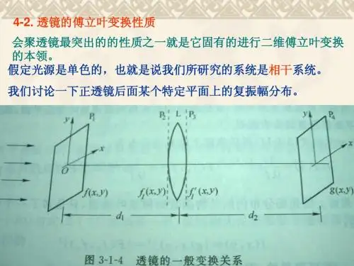 傅里叶信息光学Chap4-2