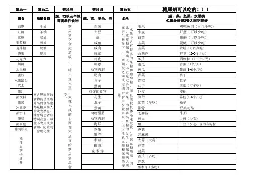 糖尿病的饮食参照表