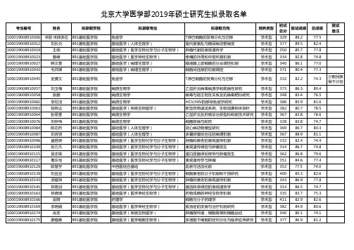 北京大学医学部2019年硕士研究生拟录取名单