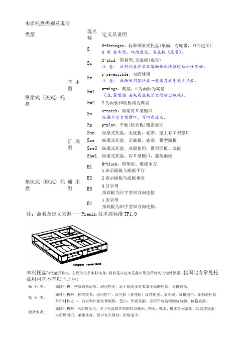 木质托盘类别及说明