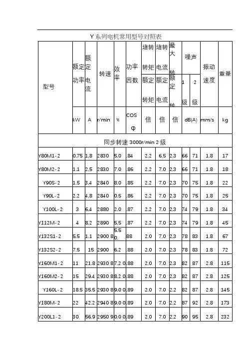 Y系列电机型号大全(最新整理)