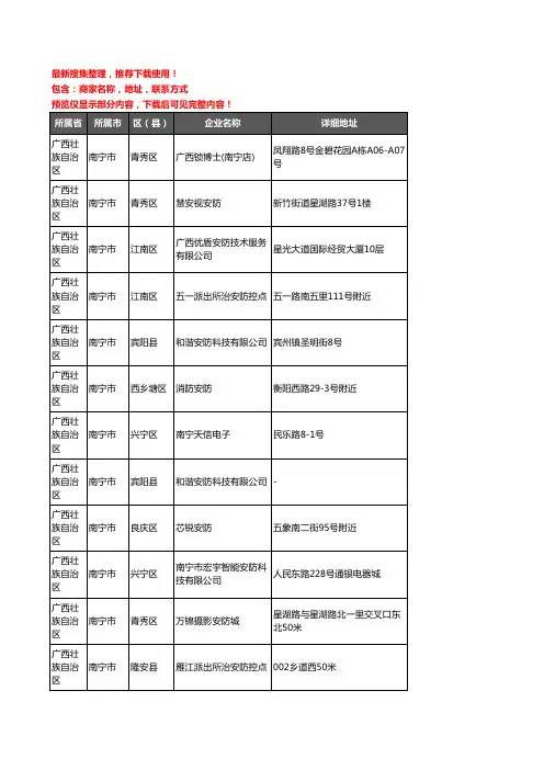 新版广西壮族自治区南宁市安防企业公司商家户名录单联系方式地址大全160家