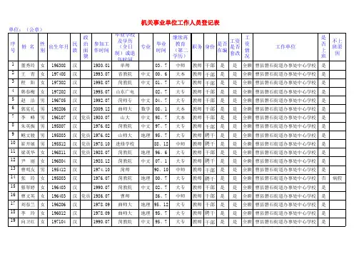 机关事业单位工作人员登记表1