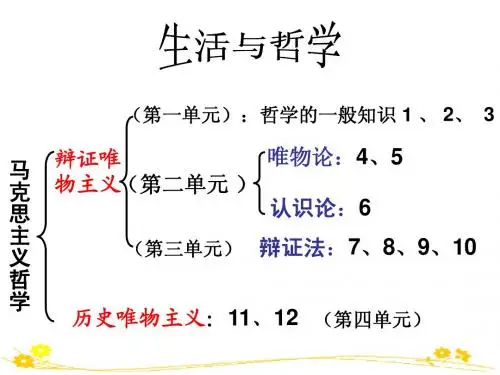 必修4第一课生活智慧与时代精神